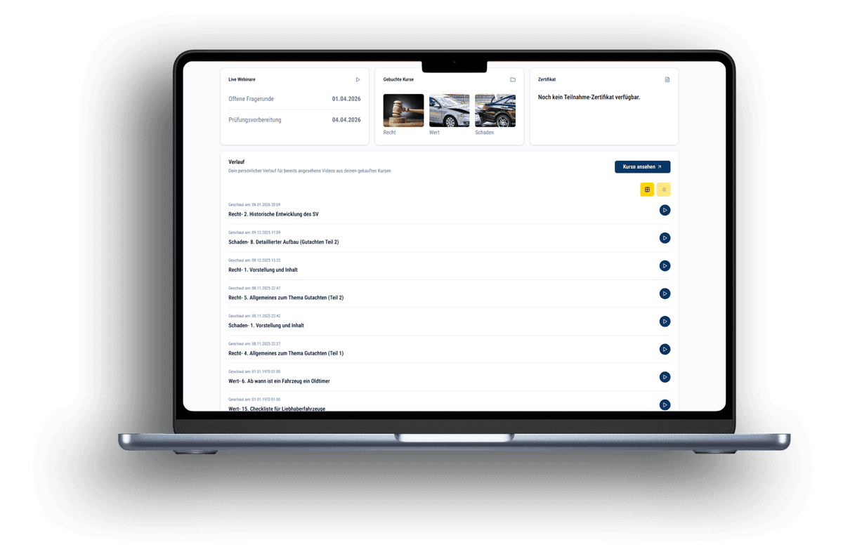 Broetzmann Dashboard Ansicht